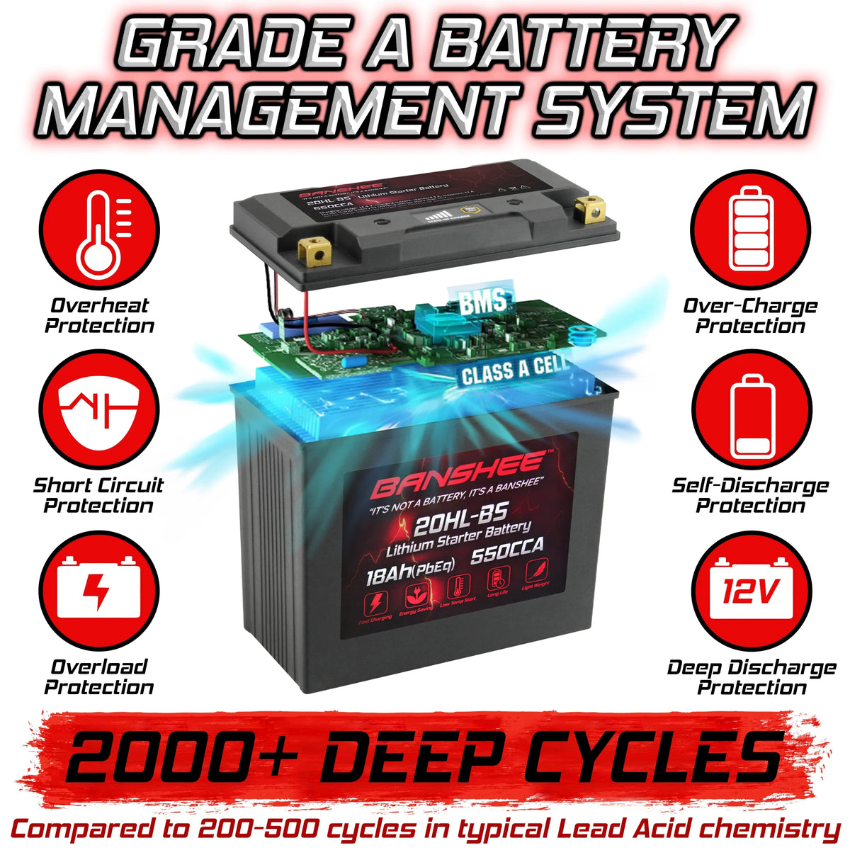 Banshee YTX20L-BS LiFePO4 Motorsports Battery matching with CAN-AM Renegade 800R 2013 to 2015