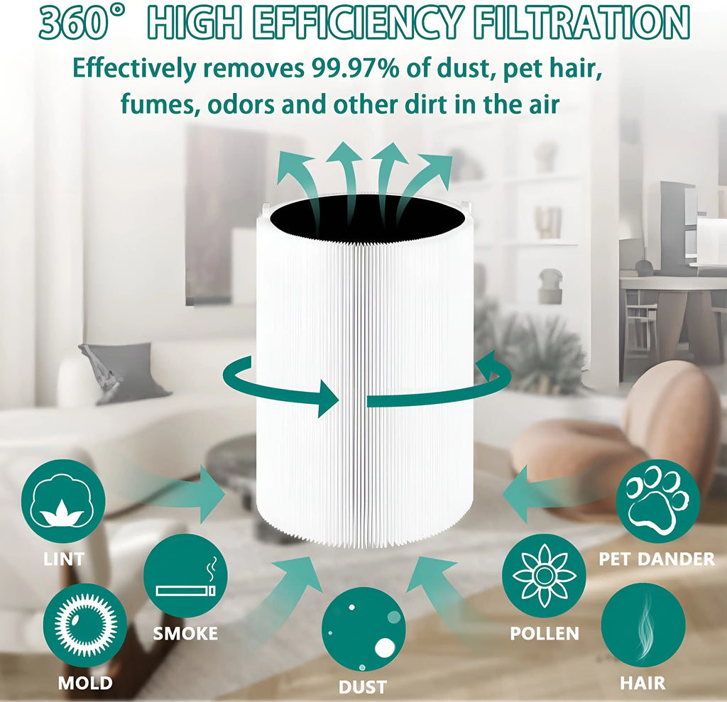 AMI PARTS  Blue Pure 411 Replacement Filter for  Blue Pure 411, 411+ & Mini Air Purifier