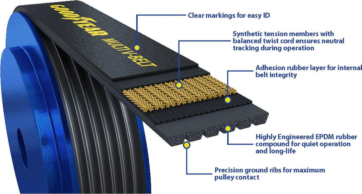 Goodyear 1060882 Serpentine Belt, 6-Rib 88.2" Length Fits select: 2000-2006  TUNDRA, 1999-2004 JEEP GRAND CHEROKEE