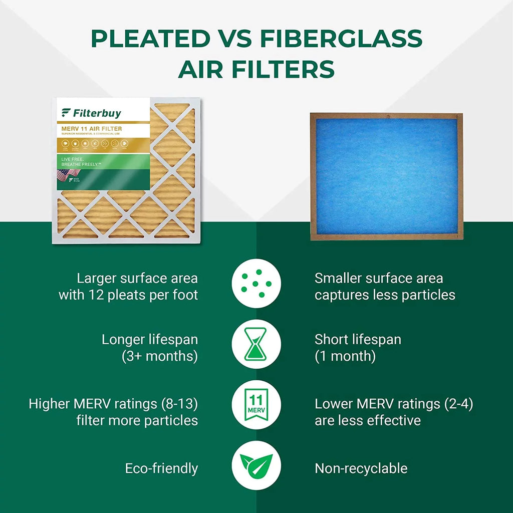 Filterbuy 16x36x2 MERV 11 Pleated HVAC AC Furnace Air Filters (3-Pack)