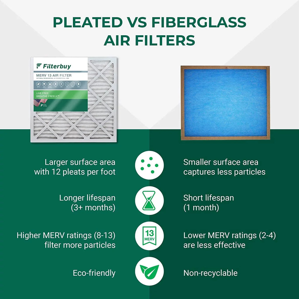 Filterbuy 15x20x1 MERV 13 Pleated HVAC AC Furnace Air Filters (2-Pack)