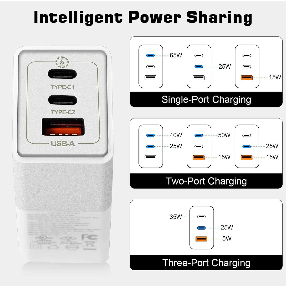 UrbanX 65W Fast Travel Charger with 3 Ports USB & Dual USB-C High-Speed Charging matching with Ulefone Power Armor 16 Pro/Armor 15/Power Armor 14 Pro/Power Armor 14/Armor 12 5G, iPhone,