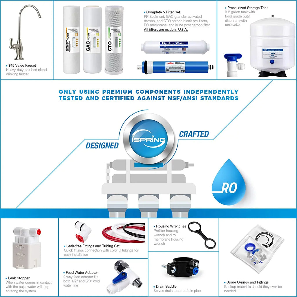 RO100 Under Sink 5-Stage Reverse Osmosis Drinking moisture Filtration System High Capacity 100 GPD Fast Flow, 1:1 Pure to Waste Ratio