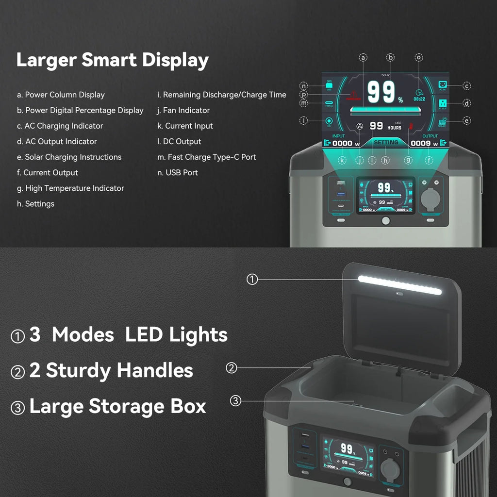 Gofort 2000W Portable Power Station Reliable Solar Generator for Off-Grid Living