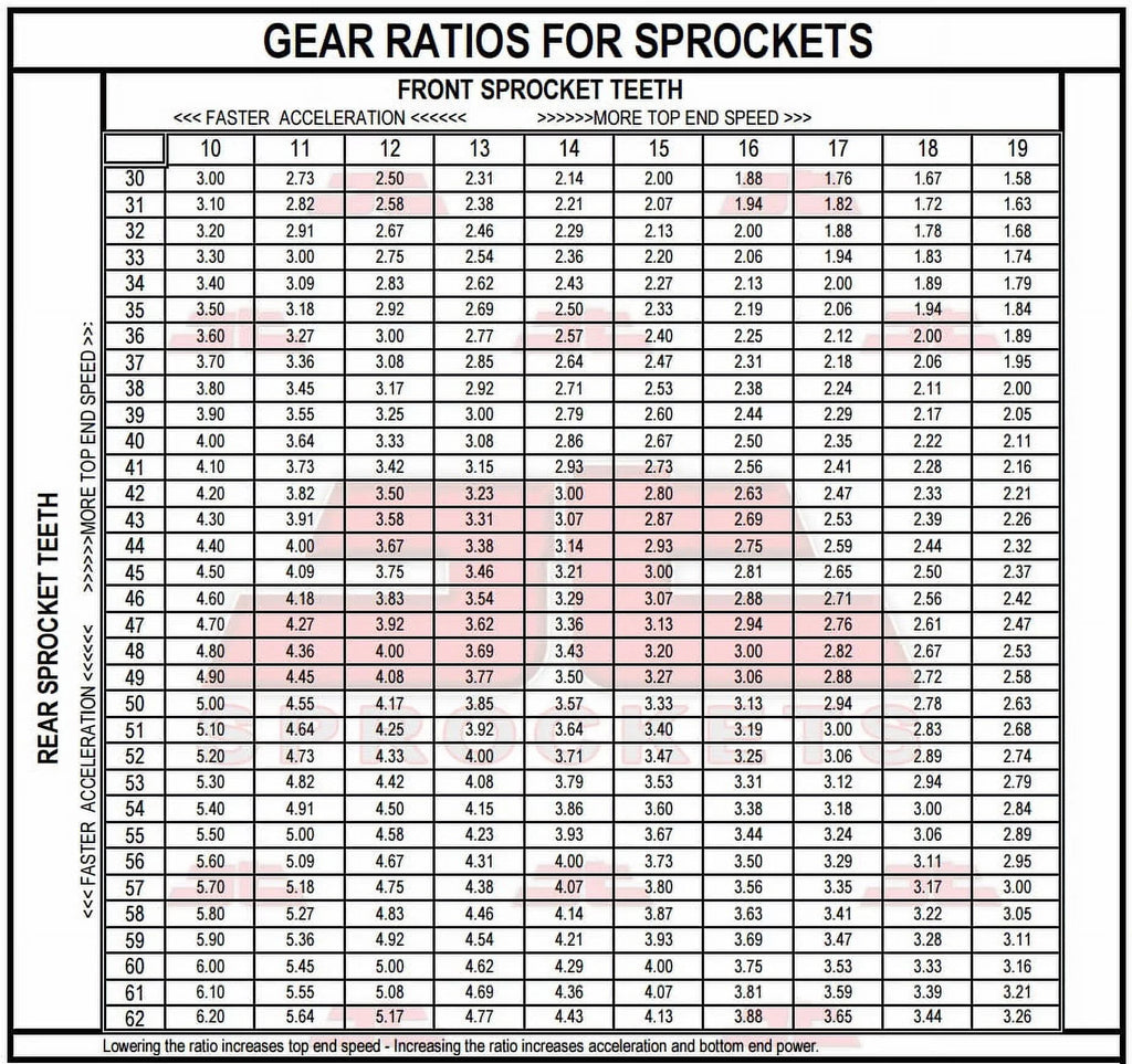 Front & Rear Sproket Kit for  F800 GS-JTR6.42 for 8.5mm bolts-K72 08-16 JT Sprockets