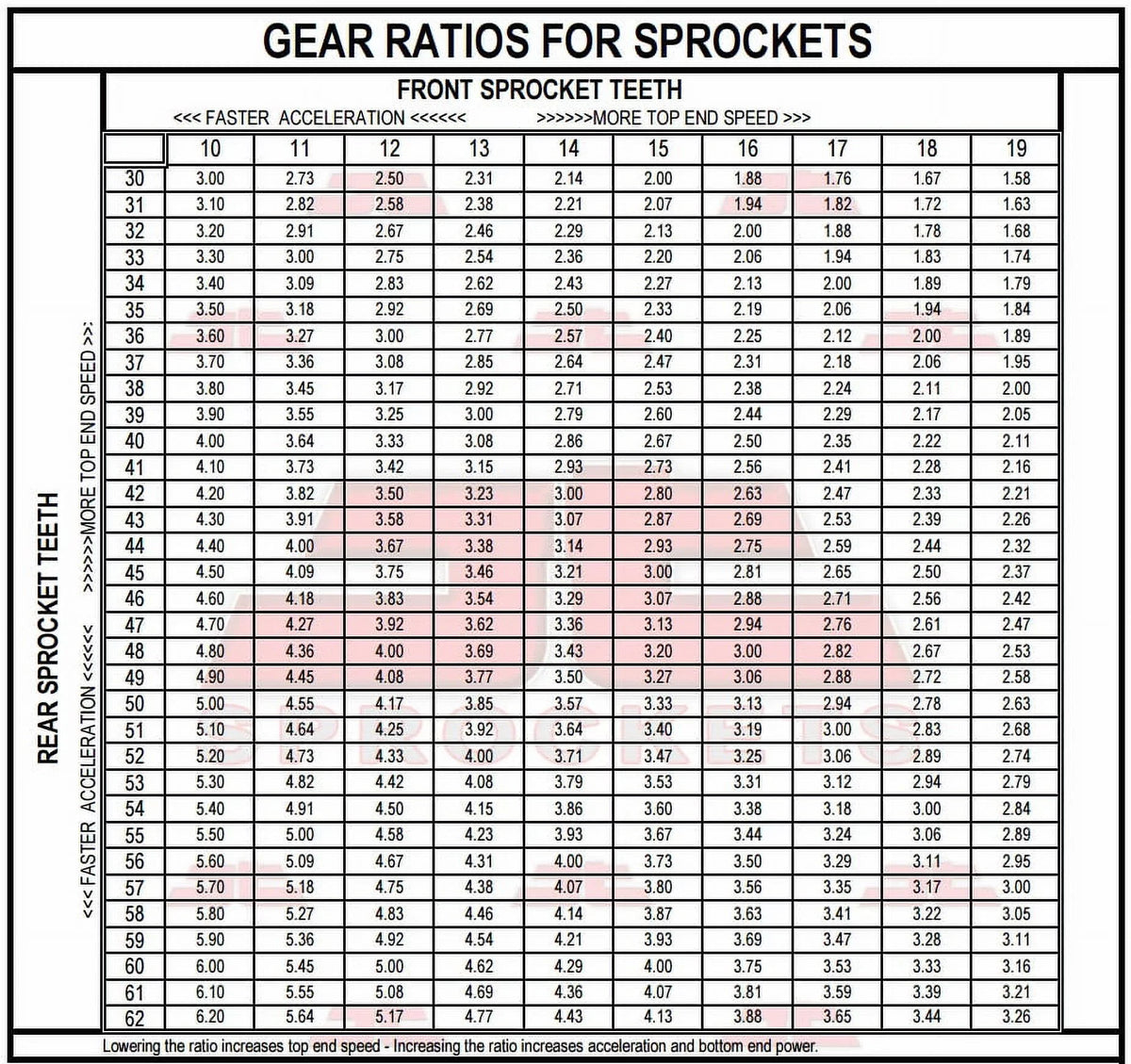 Front & Rear Sproket Kit for  F800 GS-JTR6.42 for 8.5mm bolts-K72 08-16 JT Sprockets