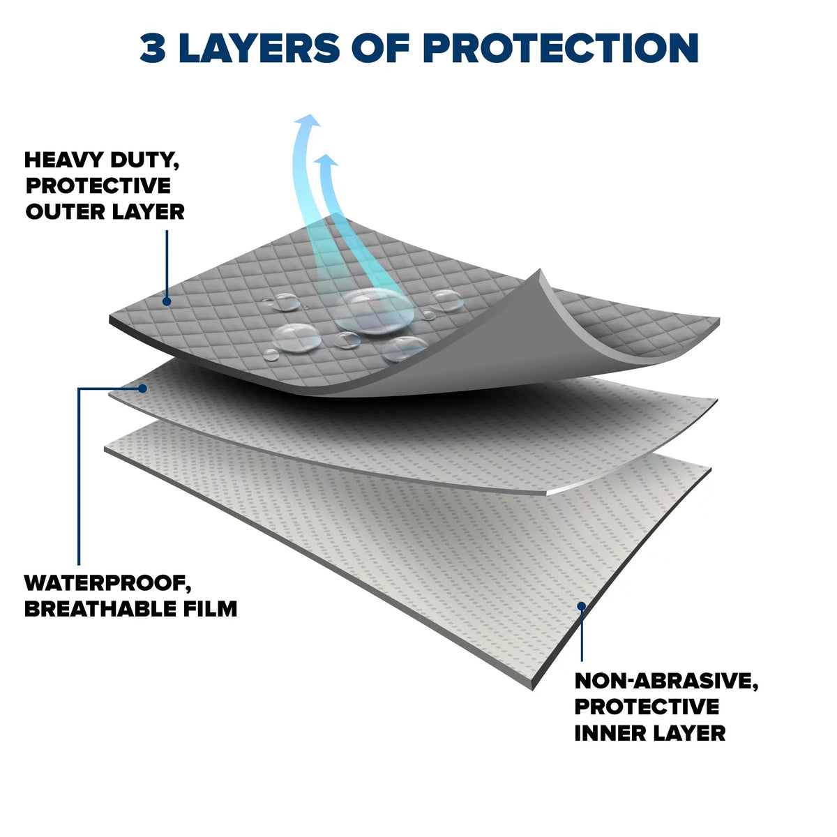Budge Industries Rain Barrier Hatchback Car protector, Rain and UV Protection for Cars, Multiple Sizes Fits select: 2018 ,2020-2023 SUBARU FORESTER