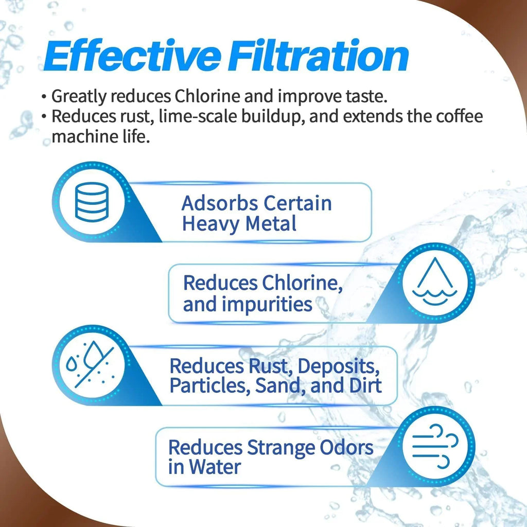 4-Pack PrimaPure Espresso Coffee Machine moisture Filter Replacement For Philips Saeco AquaClean CA6903 Certified To NSF / ANSI 42 by IAPMO R&T