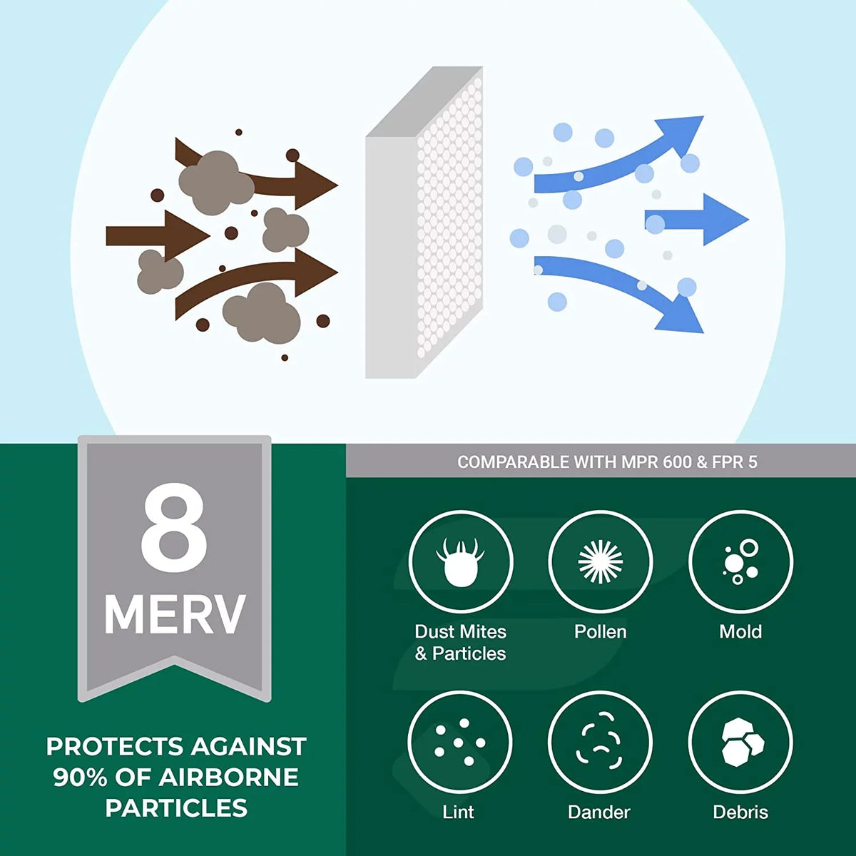 Filterbuy 16x36x2 MERV 8 Pleated HVAC AC Furnace Air Filters (6-Pack)