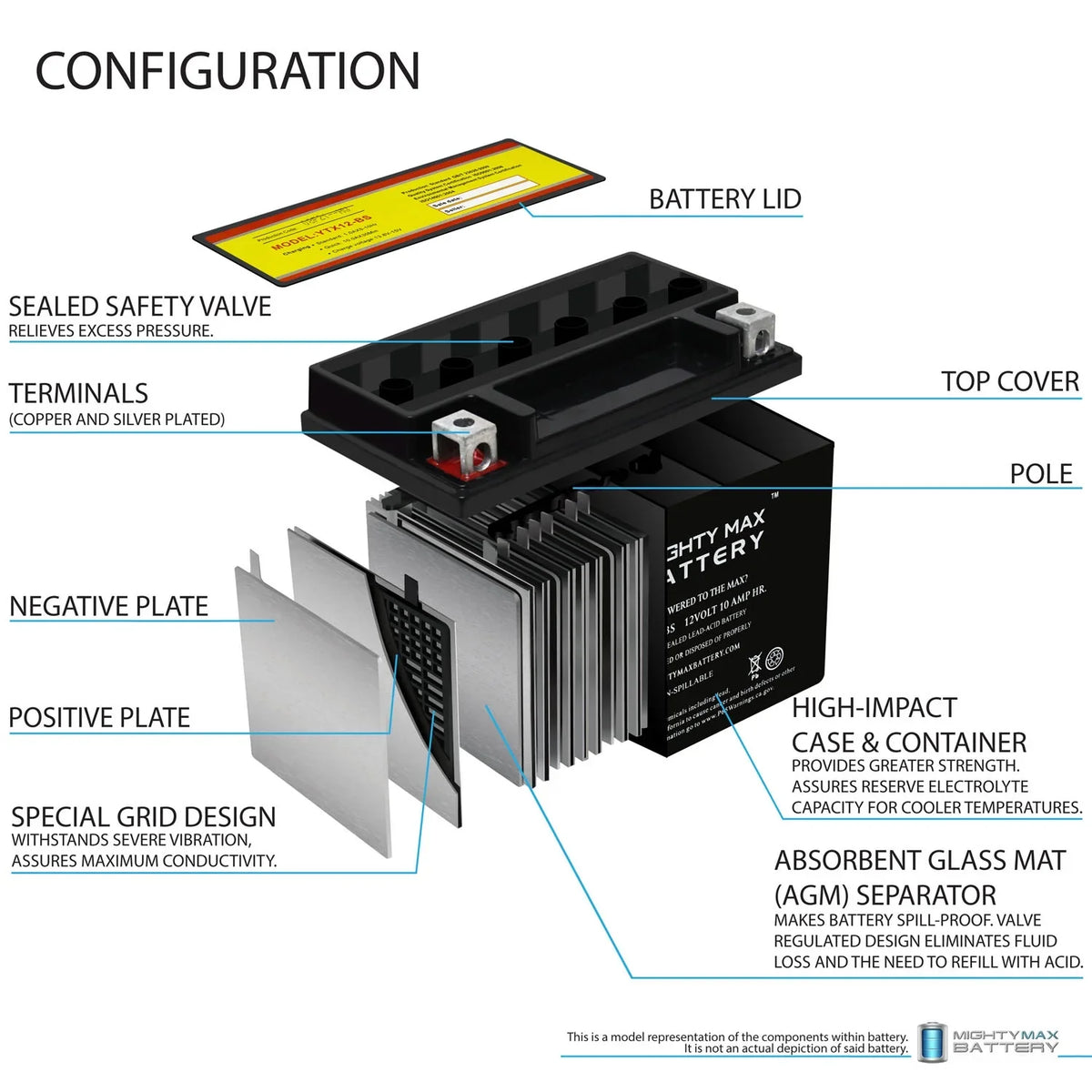 YTX12-BS 12V 10Ah Replacement Battery appropriate with Suzuki GSX-R1000, Z 01-04 - 6 Pack